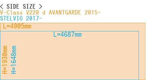 #V-Class V220 d AVANTGARDE 2015- + STELVIO 2017-